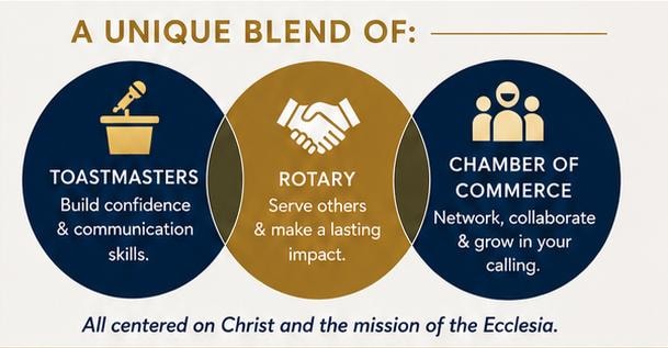 A unique blend of Toastmasters, Rotary, and Chamber of Commerce — all centered on Christ and the mission of the Ecclesia